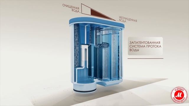 AquaClean – фильтр для воды и против накипи смотреть онлайн