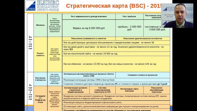 KPI Демо пример.