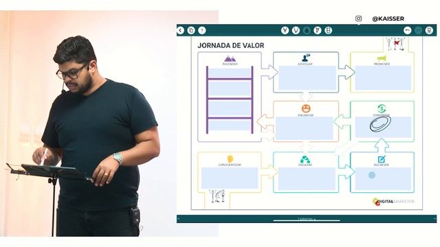 Entenda como FUNCIONA a JORNADA de VALOR! (COPIE e COLE essa ESTRATÉGIA) - MENTORIA KAISSER смотреть онлайн