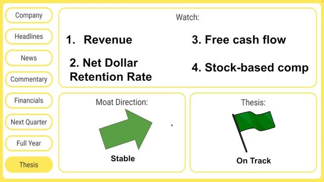 Is This High-Growth SaaS Business FINALLY CHEAP??? смотреть онлайн