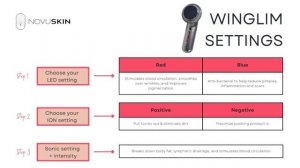 How To Use The Winglim Body Device