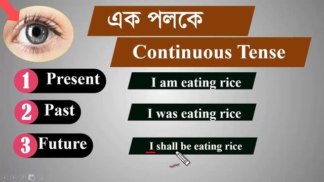 Continuous tense at a glance || Community Solution School смотреть онлайн