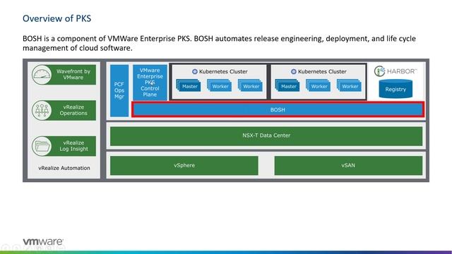 VMware Tanzu - Tanzu Overview (1-4) بالعربى смотреть онлайн