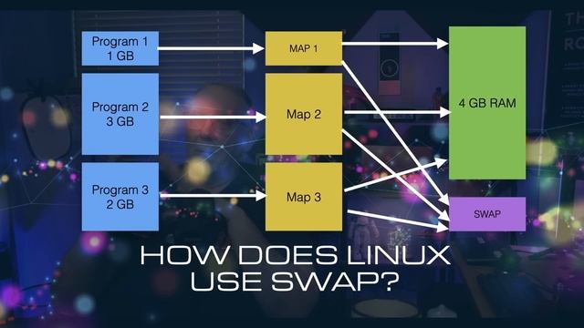 Linux, Memory Fragmentation - Full Version смотреть онлайн