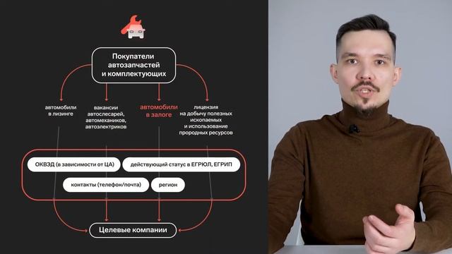 Как компании продавать автозапчасти. Находим бизнесу оптовых клиентов. Формируем базу смотреть онлайн