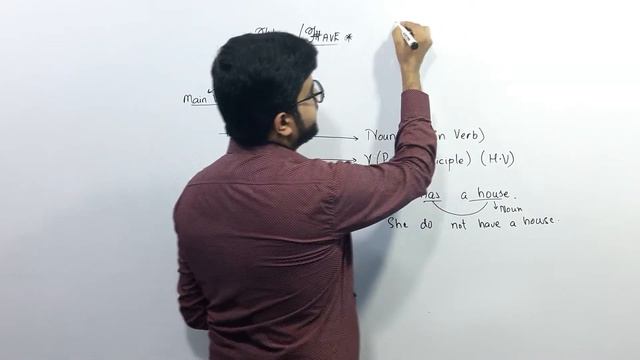 All uses of Has and Have | Present Simple Tense or Present Perfect Tense Difference |English Gramma смотреть онлайн