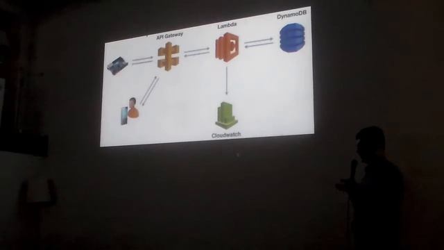 Serverless Architecture for Microservices. Meetup#3 by PDFfiller смотреть онлайн