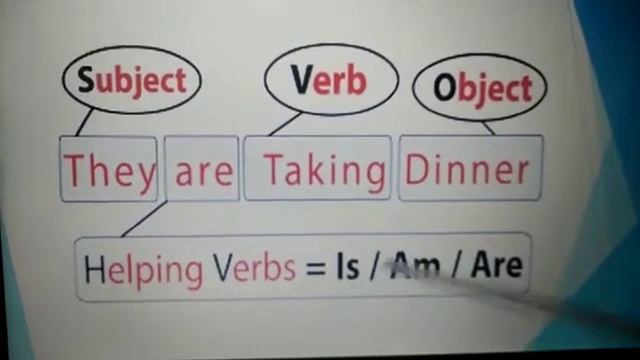 English Grammar Class 2 Present Continuous смотреть онлайн