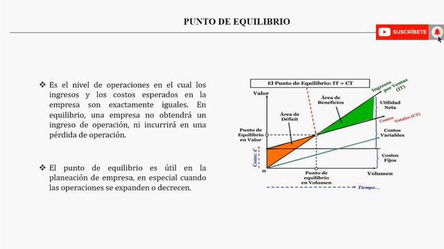 Sistema De Costos Para La Toma De Decisiones ll COSTOS смотреть онлайн