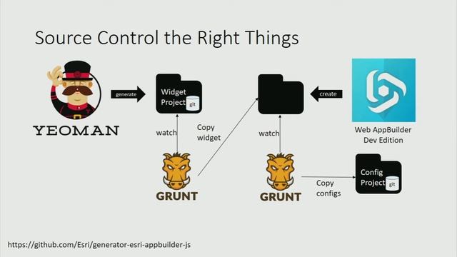 Javascript Applications for the Enterprise: Building for Production смотреть онлайн
