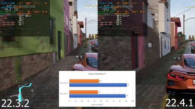AMD Driver (22.4.1) vs (22.3.2) AMD Adrenalin Edition 22.4.1 New Update смотреть онлайн