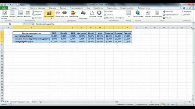 Урок 9. Создание диаграмм в MS Excel смотреть онлайн