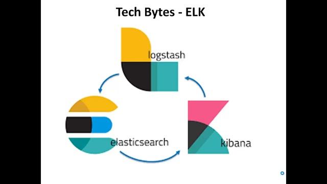 Tech Bytes - Cloud and ELK Stack the future смотреть онлайн