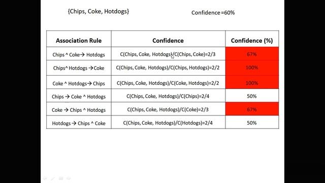 Part II: Apriori Algorithm, Data Mining, Support, Confidence, additional Examples, rule mining, li смотреть онлайн