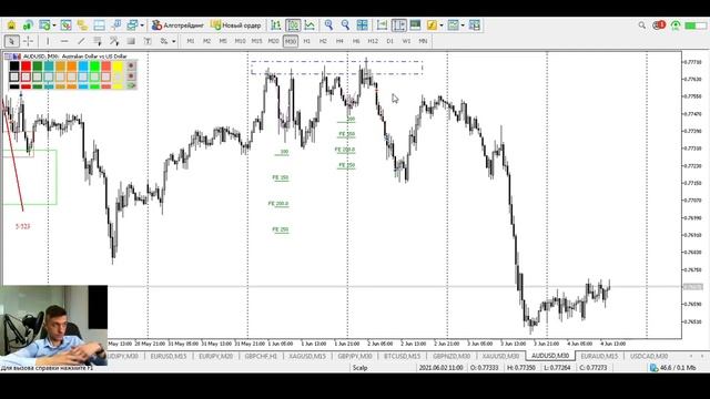 Рынок за неделю. 31.05-04.06 смотреть онлайн