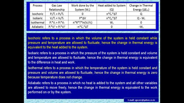 Thermal Processes - An Overview by Dr.G.Subramanian (Lecture:33) смотреть онлайн