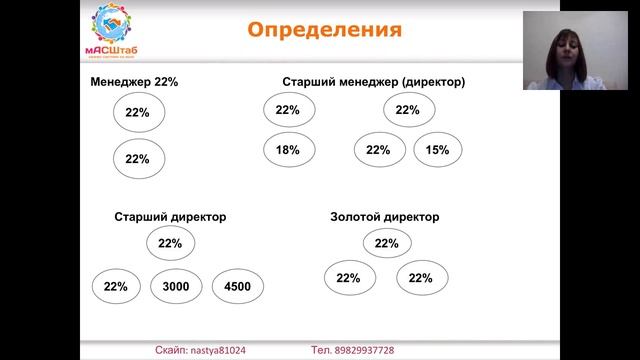 Устав компании. Этический кодекс. Кощеева Анастасия. смотреть онлайн