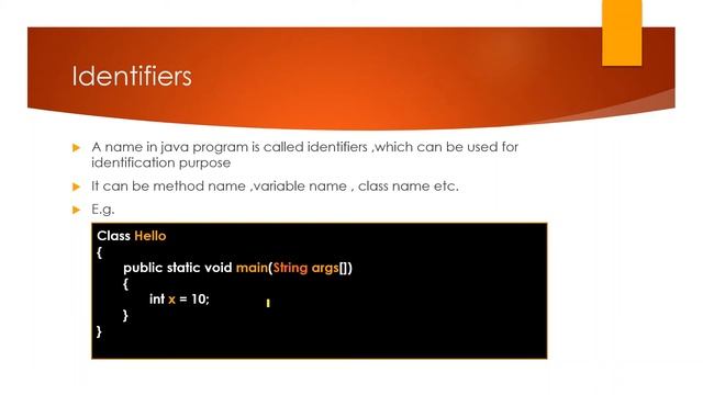 Java Tutorial - Session - 5 Identifiers in Java | Rules to define Identifiers смотреть онлайн