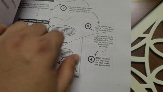 Is this the BEST BOOK on Machine Learning? The @statquest Illustrated Guide To Machine Learning смотреть онлайн