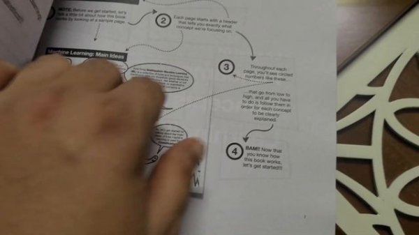 Is this the BEST BOOK on Machine Learning? The @statquest Illustrated Guide To Machine Learning