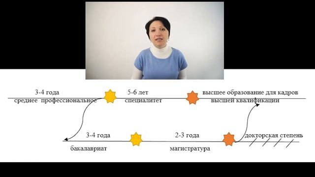 Оплачивать ли учебный отпуск магистрам? – Елена А. Пономарева смотреть онлайн