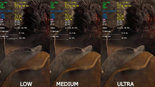 GTX 1080 Test In GAMES 2023 ULTRA | HIGH | MEDIUM | LOW