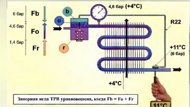Урок 1.Принцип работы ТРВ. Терморегулирующий вентиль смотреть онлайн
