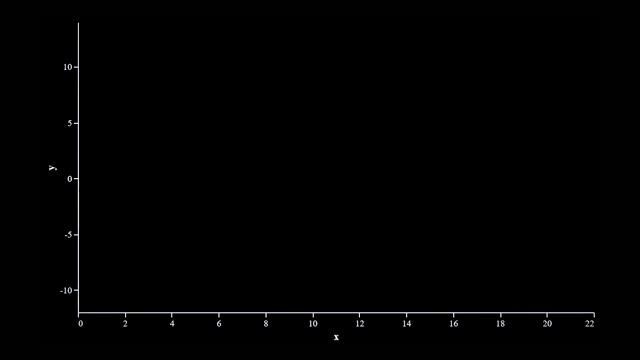 The Bias Variance Trade-Off смотреть онлайн