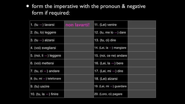 Formation of the Negative Imperative in Italian смотреть онлайн