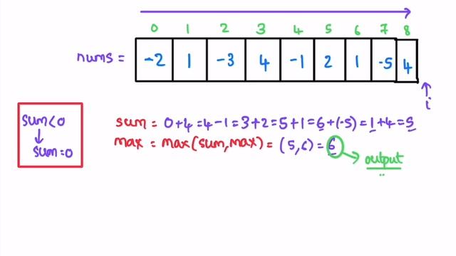 Leetcode | 53. Maximum Subarray | Medium | Java Solution смотреть онлайн