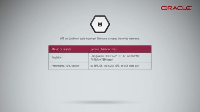 Introduction to Oracle Cloud Infrastructure Block Volume Part 01 смотреть онлайн