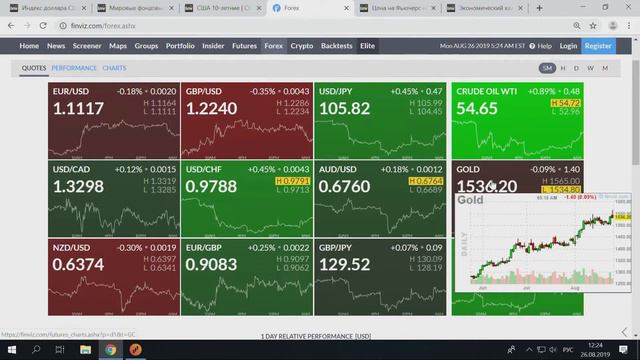 Forex Optimum 26.08.2019. Торговый конфликт снова в центре внимания смотреть онлайн