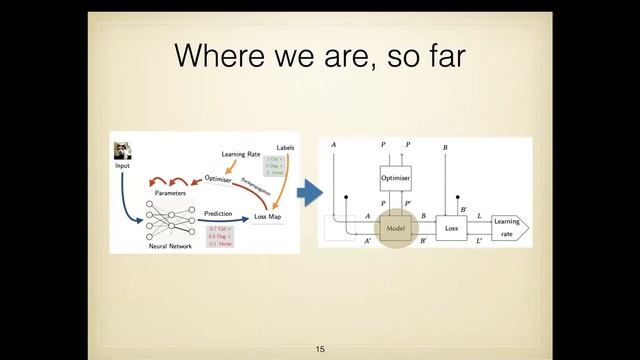 MPC 2022 - Lens Theoretic Foundations for Learning: from Semantics to Verification - Fabio Zanasi смотреть онлайн