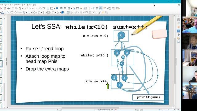 Coffee Compiler Club, 2022_03_18 смотреть онлайн