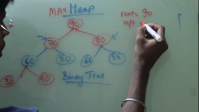 Data Structure Tutorial Heap : Max heap Explained Part1 смотреть онлайн