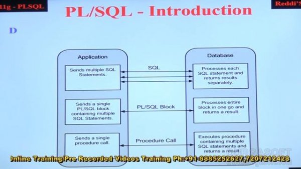 Oracle Tutorial||Onlinetraionin||Oracle|PL/SQL Part - 2 by basha