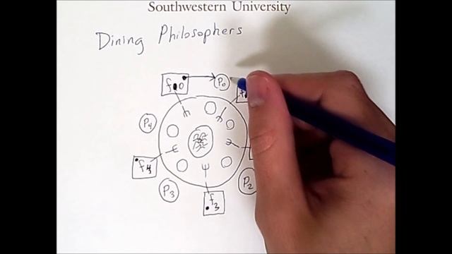 Deadlock 3: Dining Philosophers смотреть онлайн