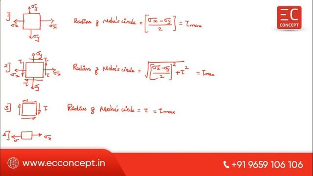 TRB Polytechnic Exam Question Paper 2012 - Detailed Explanation | Civil Engineering | Part - 1 of 7 смотреть онлайн