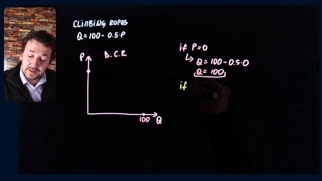 How to sketch a demand curve from a demand function | EconGlow смотреть онлайн