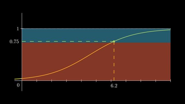 Logistic Regression in 3 Minutes смотреть онлайн