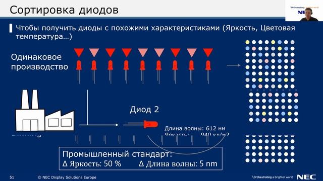 Вебинар: СВЕТОДИОДНЫЕ ЭКРАНЫ NEC – ПРАВДА ЛИ, ЧТО ОНИ ЛУЧШИЕ НА РЫНКЕ? смотреть онлайн
