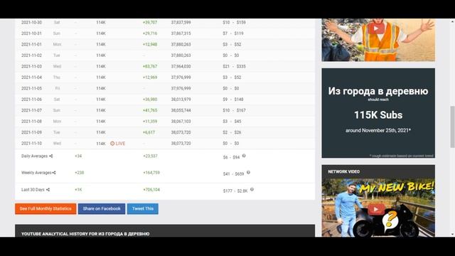 Из города в деревню Доход с Ютуб канала. Сколько зарабатывает на Youtube смотреть онлайн
