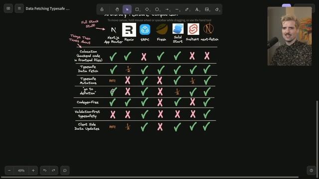 I Ranked Every Framework By Type Safety смотреть онлайн