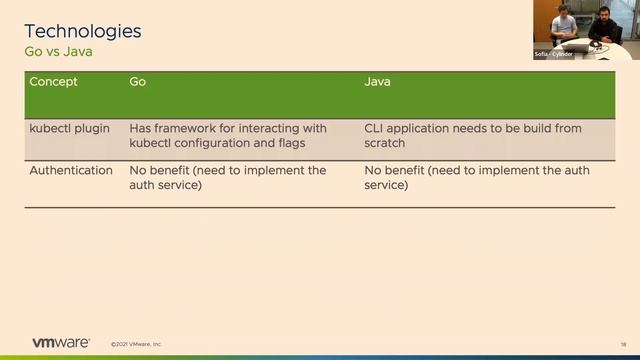 VMware Tech Meetup: Redefine Infra with Kubernetes смотреть онлайн