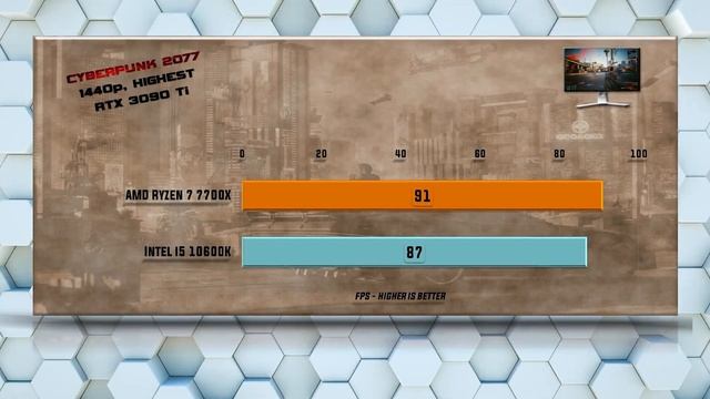 7700X vs 10600K Benchmarks | 15 Tests - Tested 15 Games and Applications смотреть онлайн