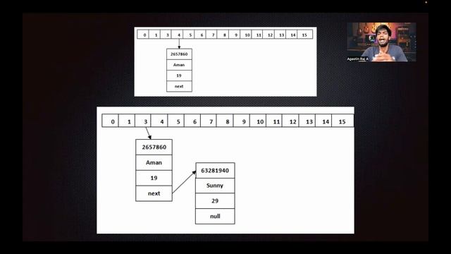 Java Crash Course (English/Tamil) L10 - Java Map, Internal working of HashMap, Hashing, treemap смотреть онлайн