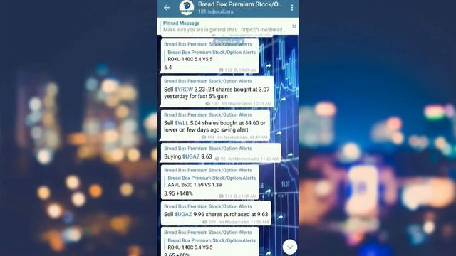 Bread Box Alerts Day In Review - December 4 смотреть онлайн