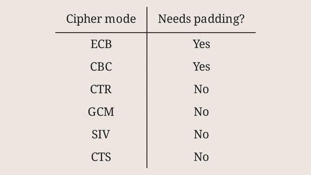 Cryptopals Guided Tour - 09 - Implement PKCS#7 Padding смотреть онлайн