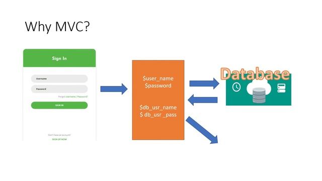 16 - What is MVC ?(PHP Interview Question Series) смотреть онлайн