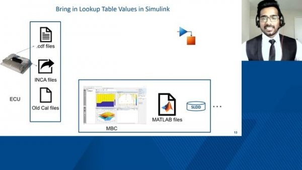 Simulink Lookup Tables